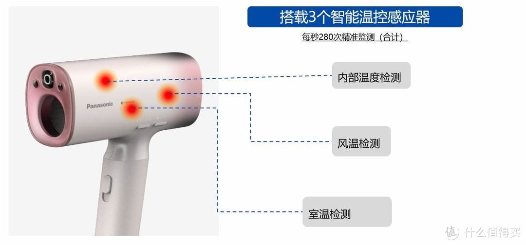 从选购到使用再到保养，关于吹风机你想知道的都在这了！