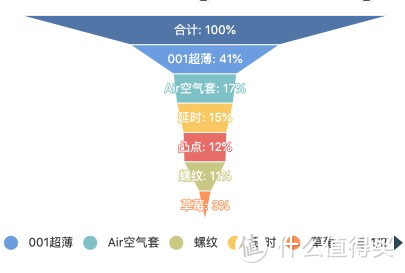 全体投票占比