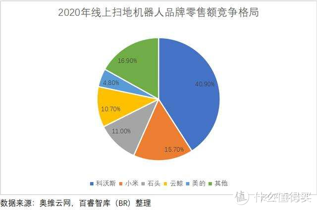 石头扫地机器人全系对比，G10/T7SPLUS/T7S/T7PRO/T7/T6/P5/T4应该买哪款