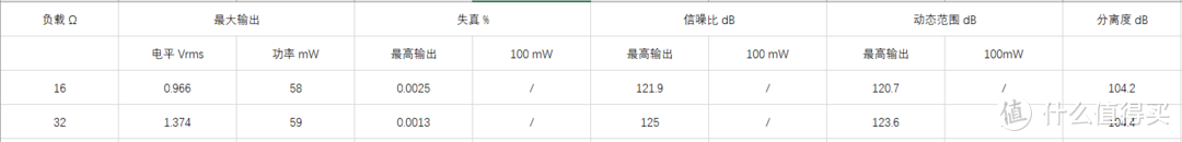 湖人新品小尾巴Chronos蹭听（附指标“打假”）