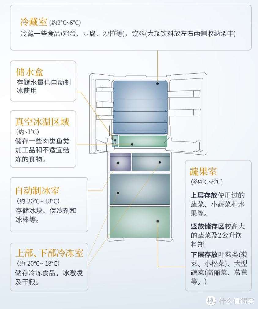 打造理想家-我的全屋高品质家电及物品清单