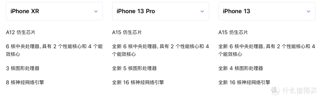 iPhone XR和13 Pro到底差多少？这篇文章给你答案！