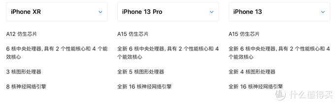 iPhone XR和13 Pro到底差多少？这篇文章给你答案！