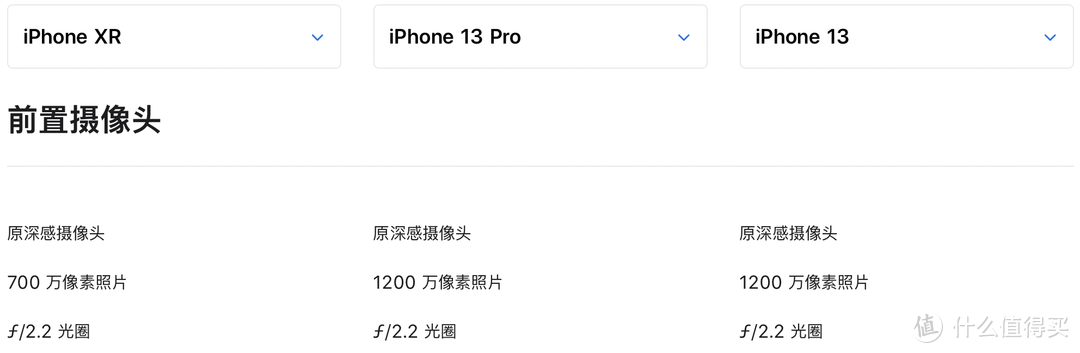 iPhone XR和13 Pro到底差多少？这篇文章给你答案！