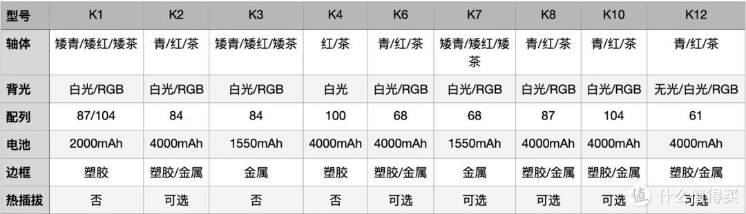 想给Macbook配机械键盘？Keychron K8可能是你最好的选择