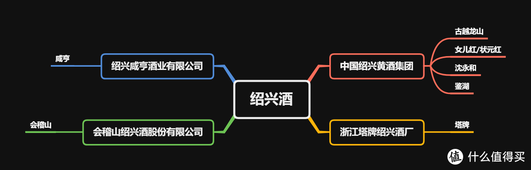 按产地推荐非遗/地标级别秋冬季暖身黄酒，自饮送人两相宜