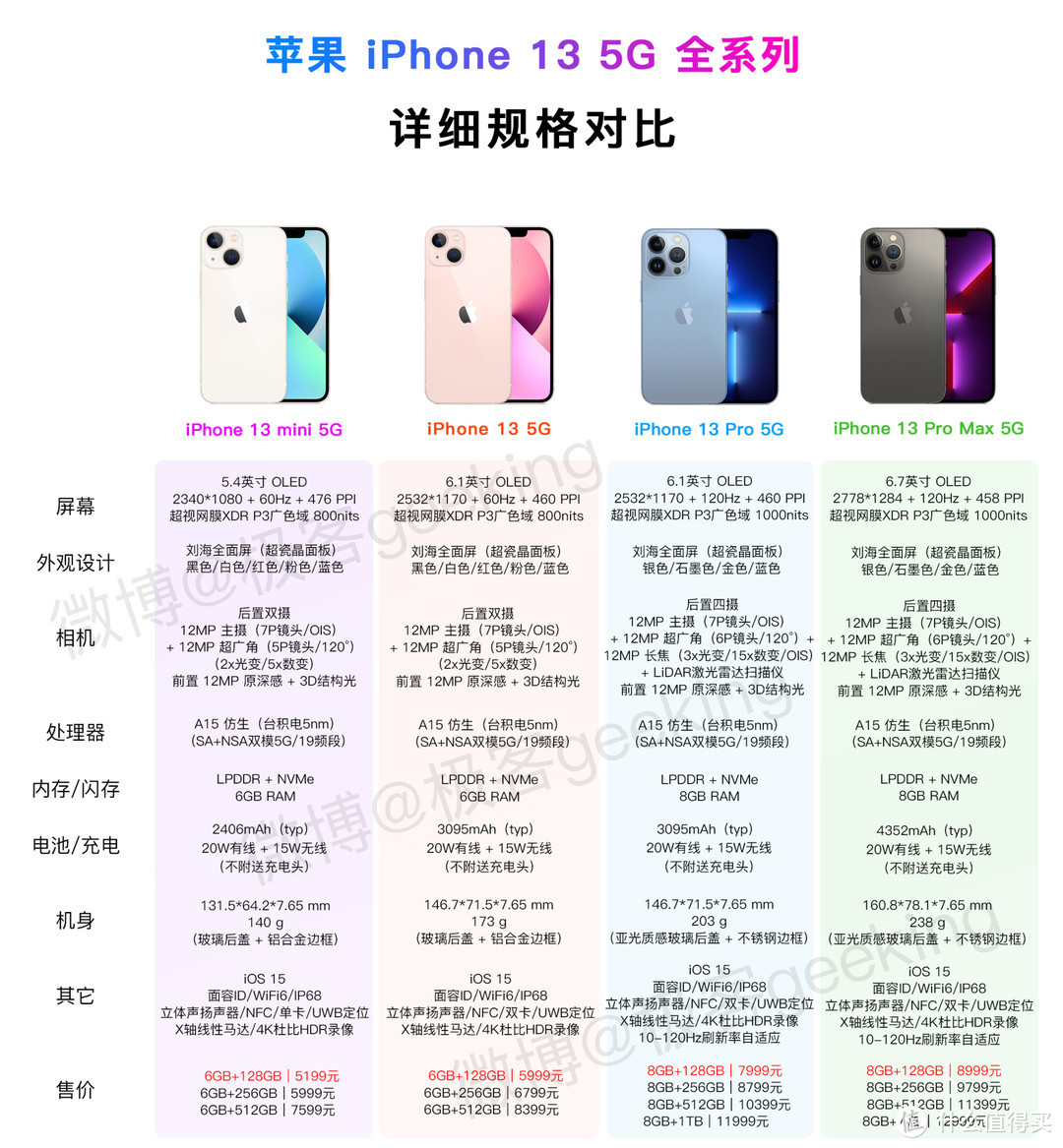 买 iPhone 送 AC+，十三香 mini 上手体验，这样买更划算