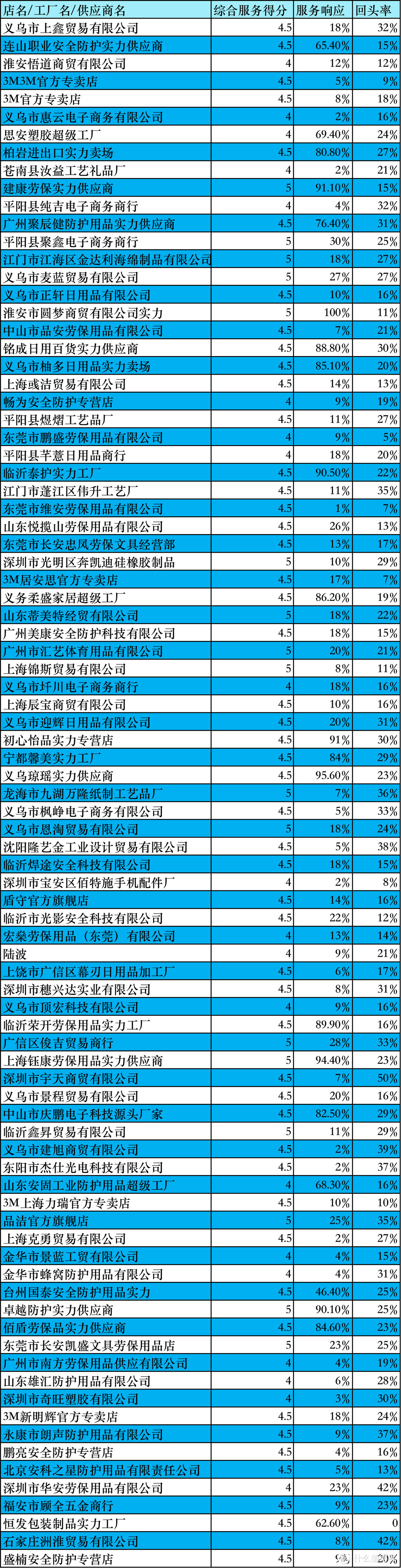 87家1688隔音耳塞、隔音耳罩店铺实力对比：1688隔音耳塞耳罩购买参考