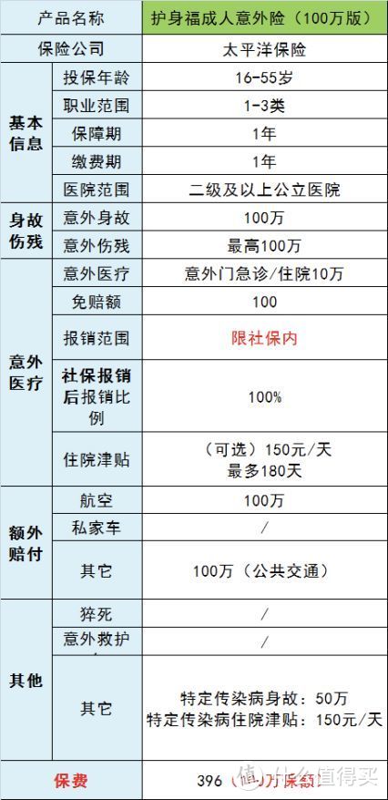 2021年，微信微保哪些爆款保险，值得入手