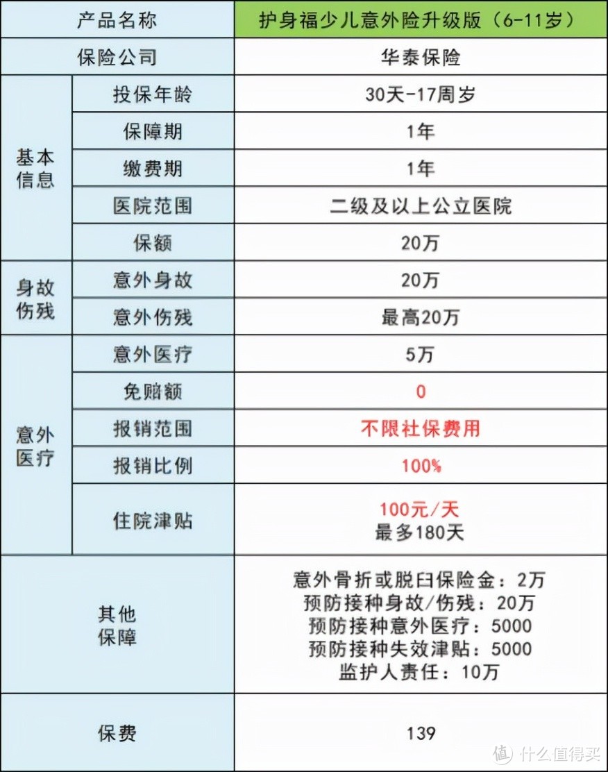 2021年，微信微保哪些爆款保险，值得入手