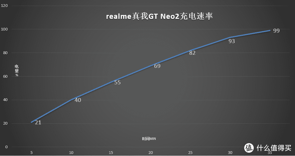 水桶级“游戏机”，realme真我GT Neo2评测，骁龙870+120Hz高刷屏