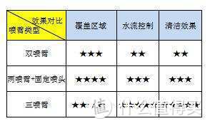 2021年市面上主流的13套洗碗机选购指南，有对比！有举例！有打分！买