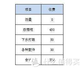 2021年市面上主流的13套洗碗机选购指南，有对比！有举例！有打分！买