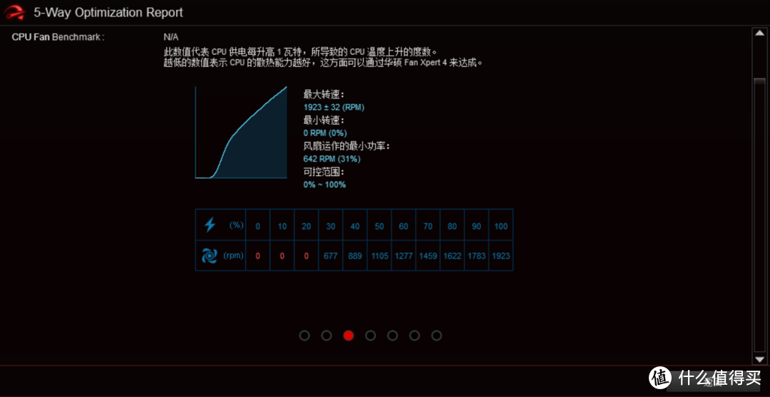 妍皮不裹痴骨——九州风神AK620散热器使用体验