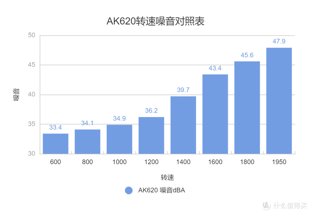 妍皮不裹痴骨——九州风神AK620散热器使用体验