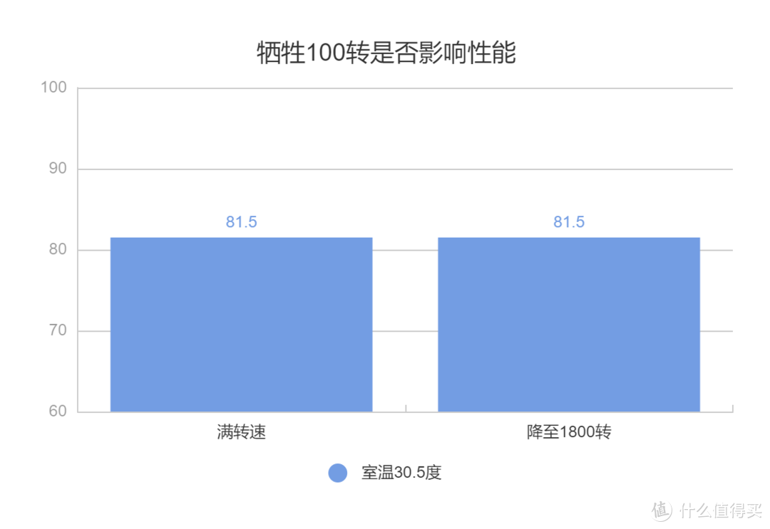 妍皮不裹痴骨——九州风神AK620散热器使用体验