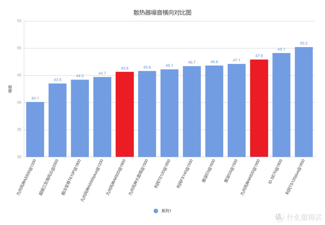 妍皮不裹痴骨——九州风神AK620散热器使用体验