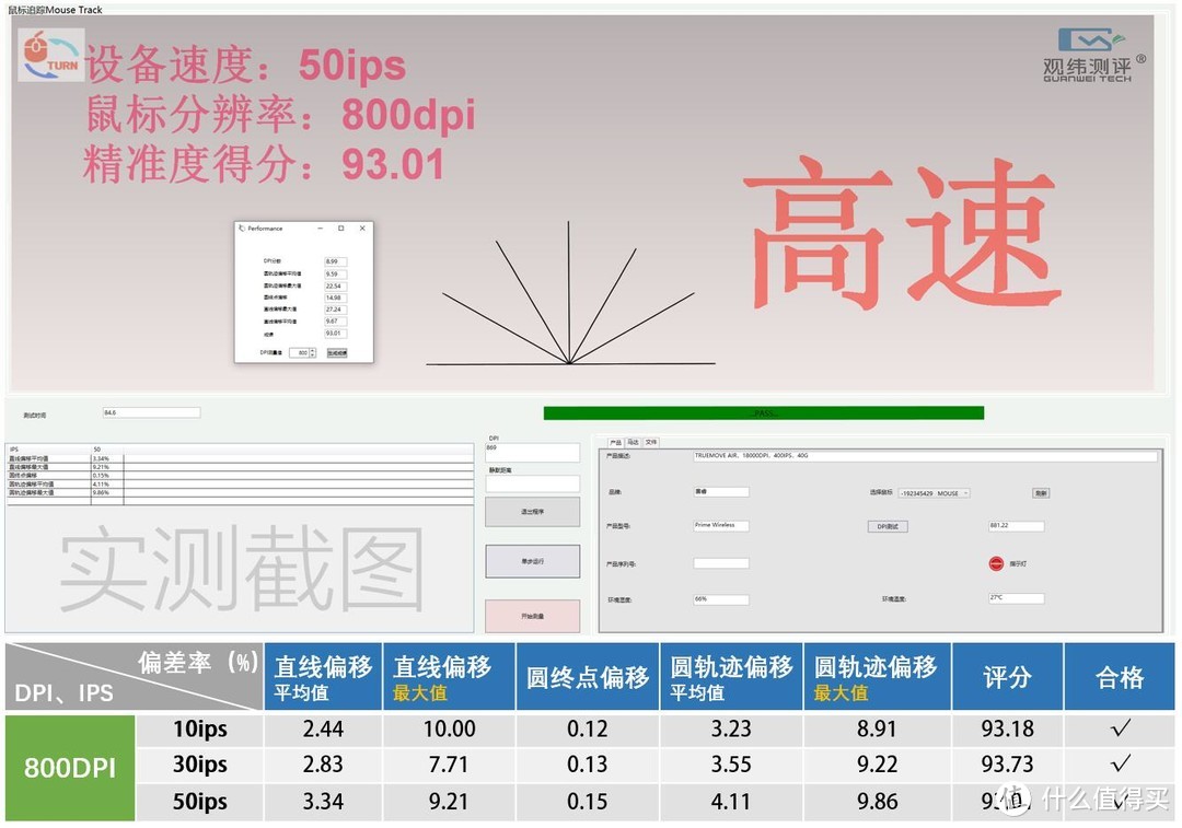 姗姗来迟的旗舰无线，赛睿Prime Wireless精准度测试