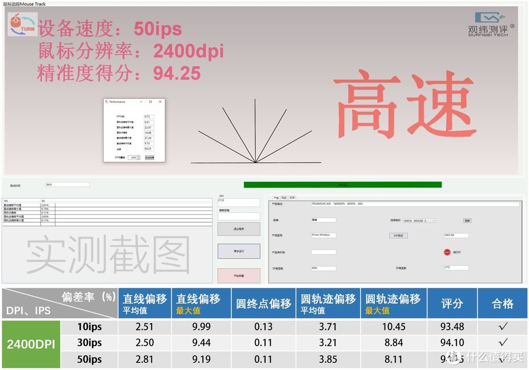 姗姗来迟的旗舰无线，赛睿Prime Wireless精准度测试