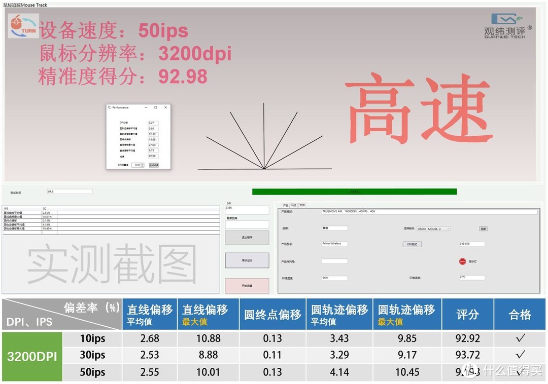 姗姗来迟的旗舰无线，赛睿Prime Wireless精准度测试