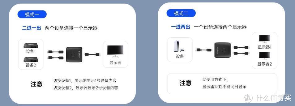 想切就切，ORICO HDMI 2.0双向切换器轻体验