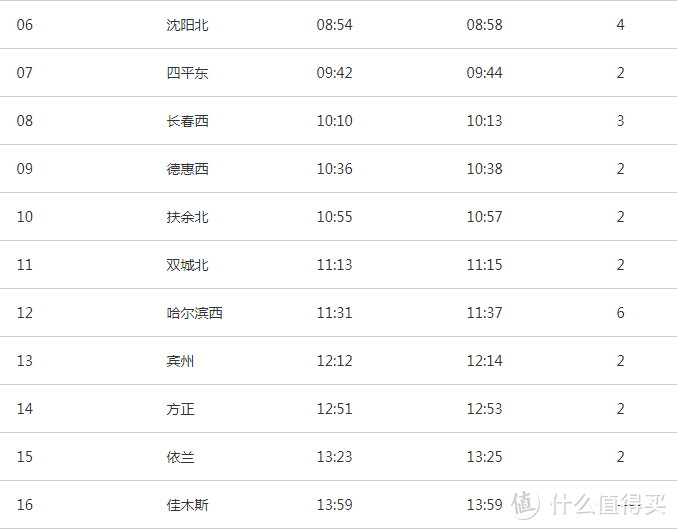 秦沈客专——东北高铁铁路网发展之痛