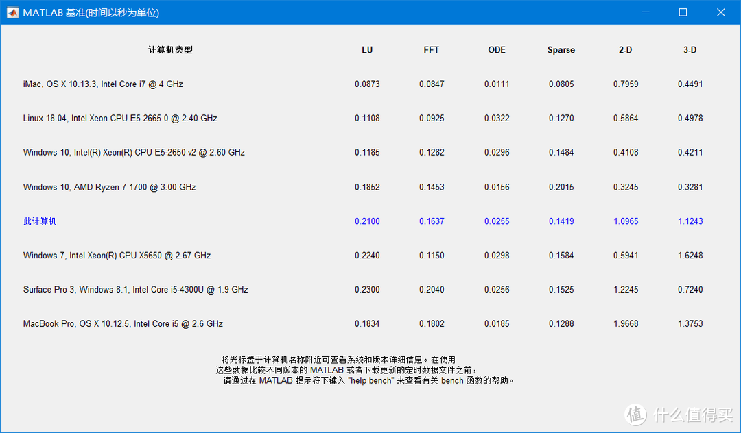 期待已久、略有不足：Win10+11双系统安装教程、亮点概览、Bug吐槽和体验分享