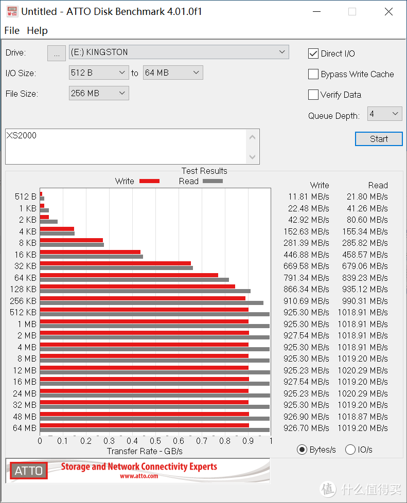 20Gbps高速PSSD新成员，金士顿 XS2000 移动固态硬盘 开箱简评