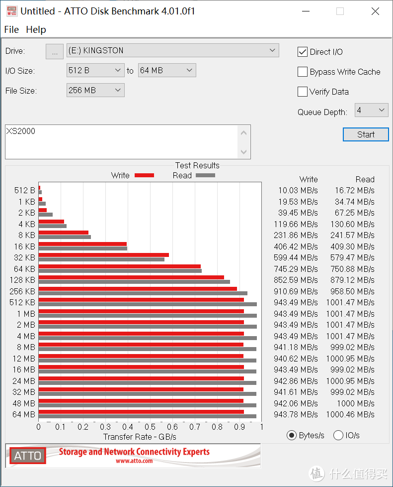 20Gbps高速PSSD新成员，金士顿 XS2000 移动固态硬盘 开箱简评