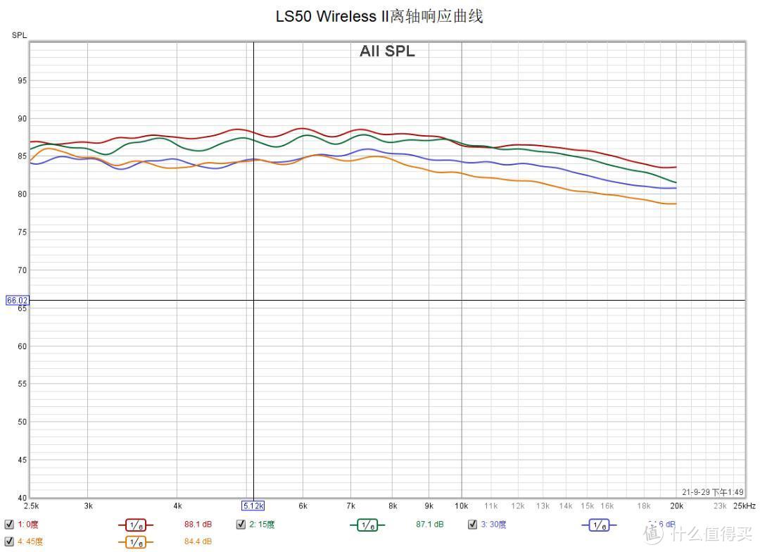 主打时尚的音质标杆-KEF LS50 Wireless II有源无线音箱