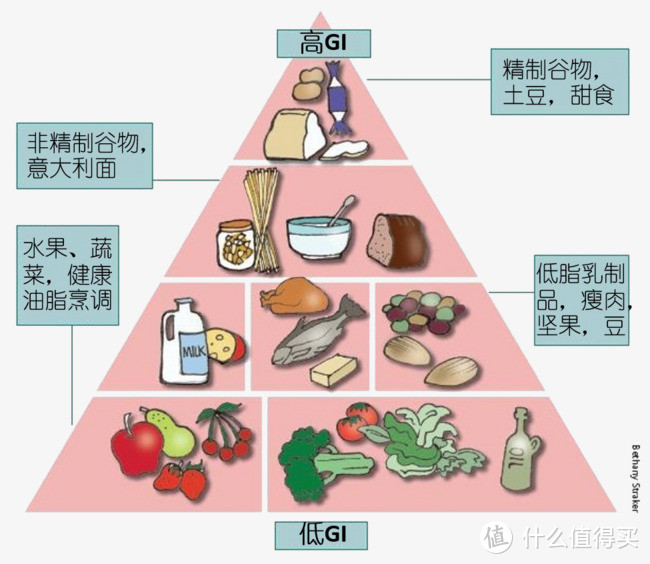 一个月瘦十斤我的健身减脂饮食，干货分享