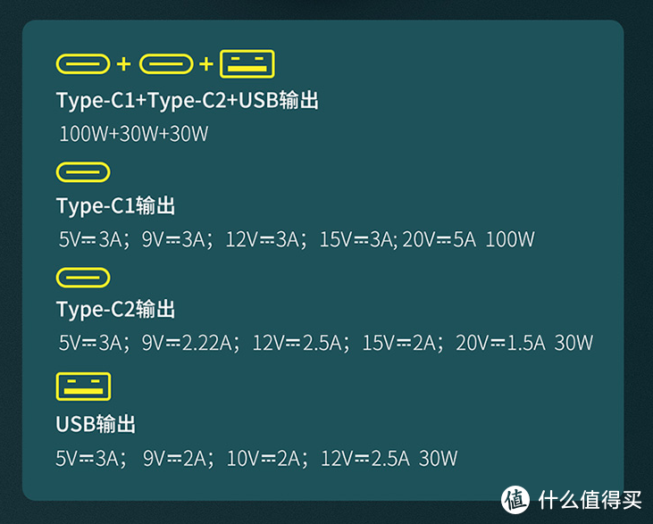 大功率，三接口，倍思160W QC5认证大功率车载充电器使用体验