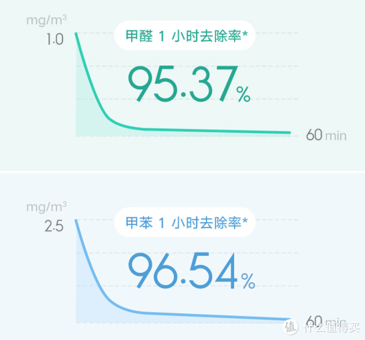 安全，高效，省心，妇幼必备，米家空气净化器4Pro众测后，真香真香