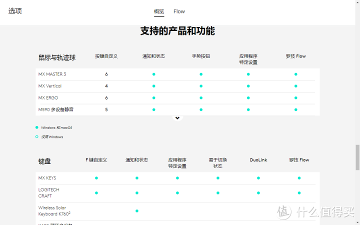 罗技 logitech MK540 优联无线可编程键鼠套装开箱测评