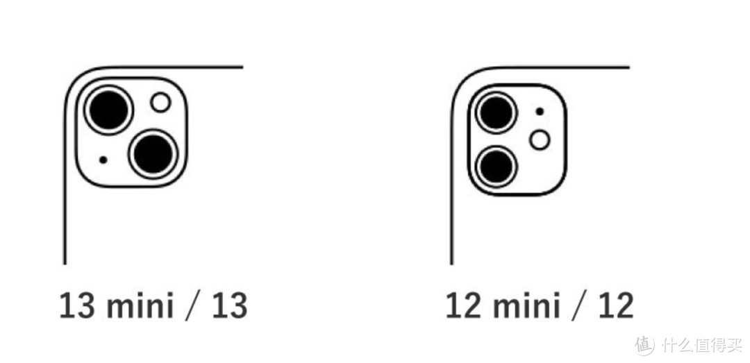 iPhone 13 VS iPhone 12：设计毫无新鲜感，但性能飞跃提升，喜欢吗？