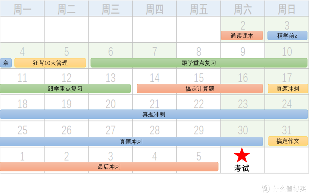 FllowMe，最后这35天一鼓作气通过软考的保姆级教程上线！