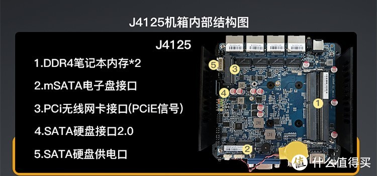 【十一假期别人堵车我在家系列】打造一台家庭伪All In One+全屋设备