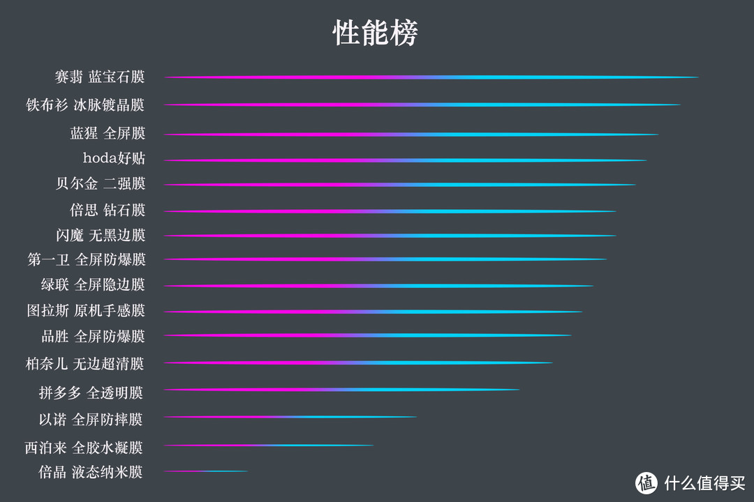 【一千多元买膜？】iphone13系列手机保护膜苹果13钢化膜主观评测