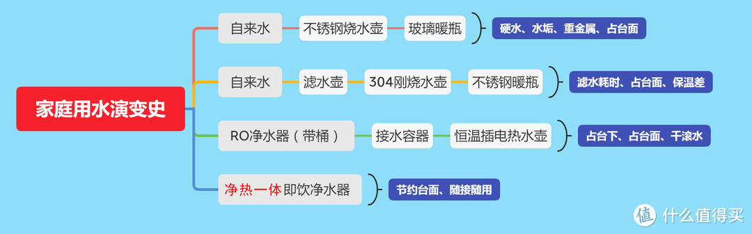 1秒即热的净水器有多方便？云米·泉先AI 1秒即热净水器800G使用体验