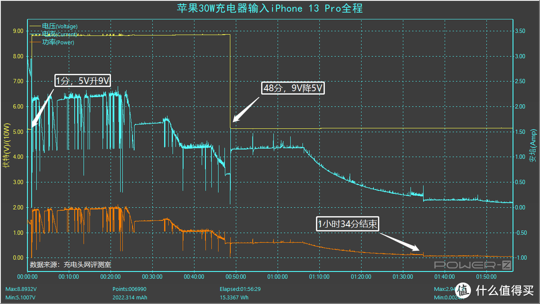 同为Pro机型，充电差距较大，iPhone 13 Pro充电评测