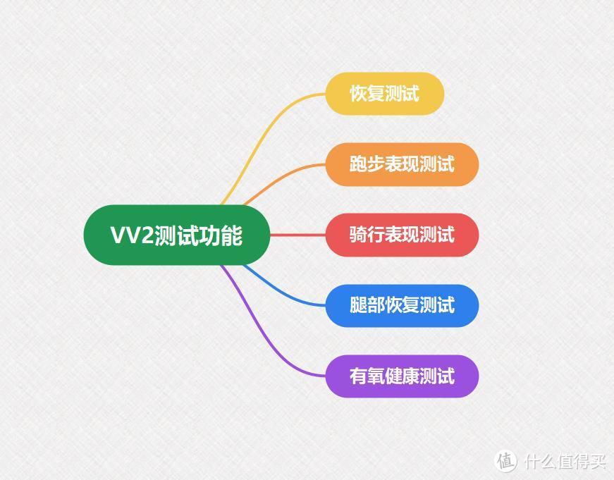 Polar旗舰运动手表 Vantage V2开箱测评