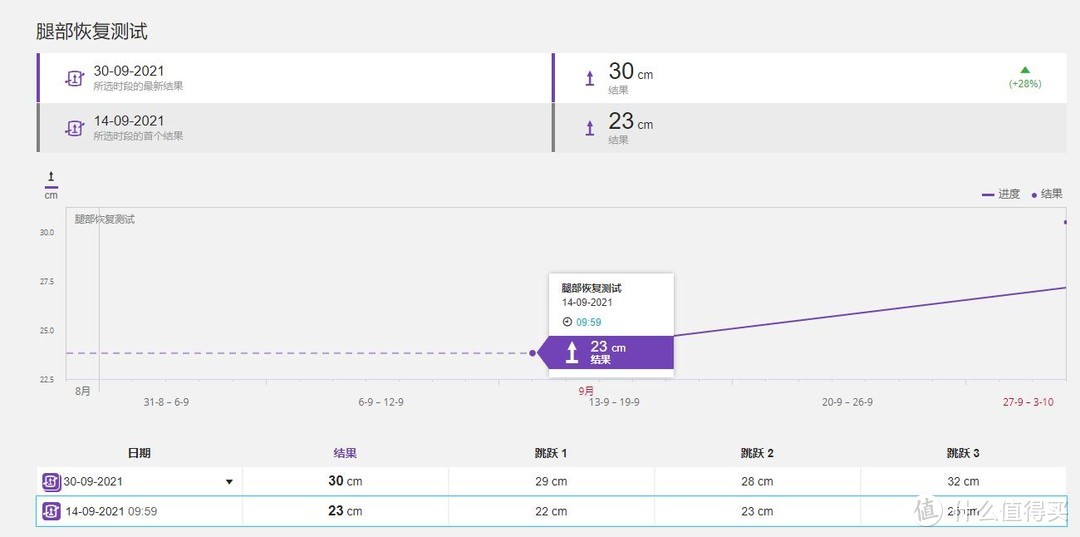 Polar旗舰运动手表 Vantage V2开箱测评