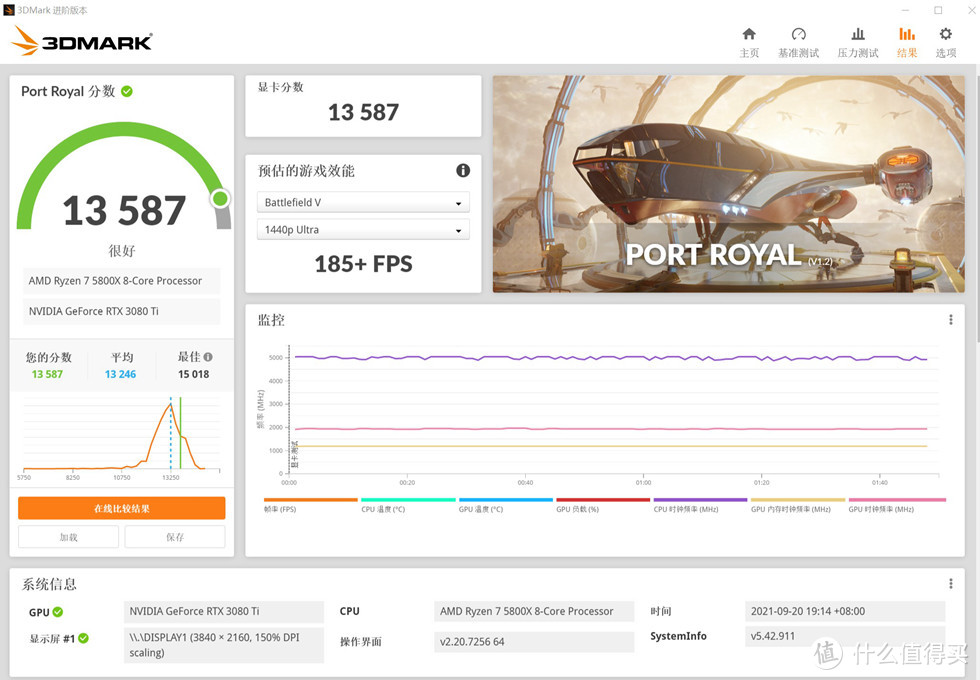 3D MARK PORT ROYAL 测试成绩13587分