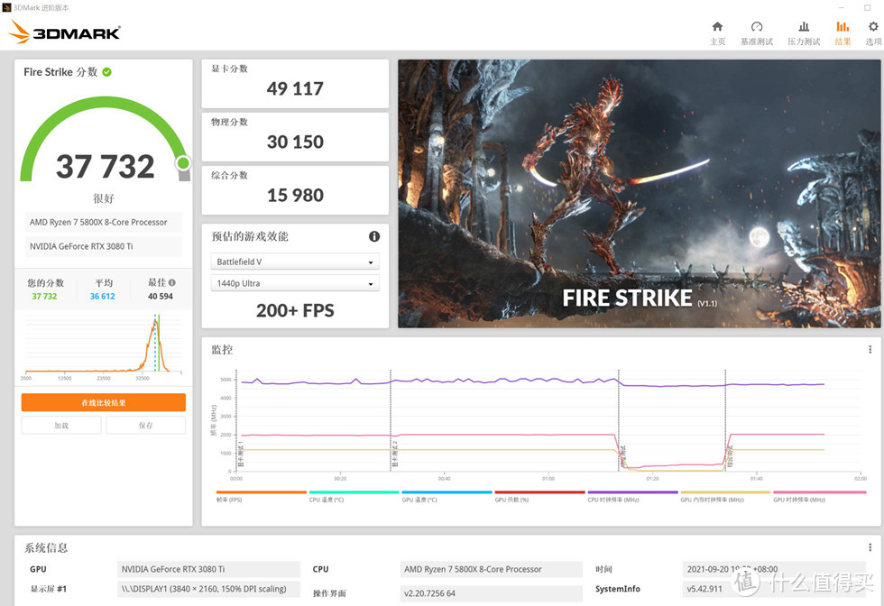 3D MARK FIRE STRIKE 测试成绩37732分