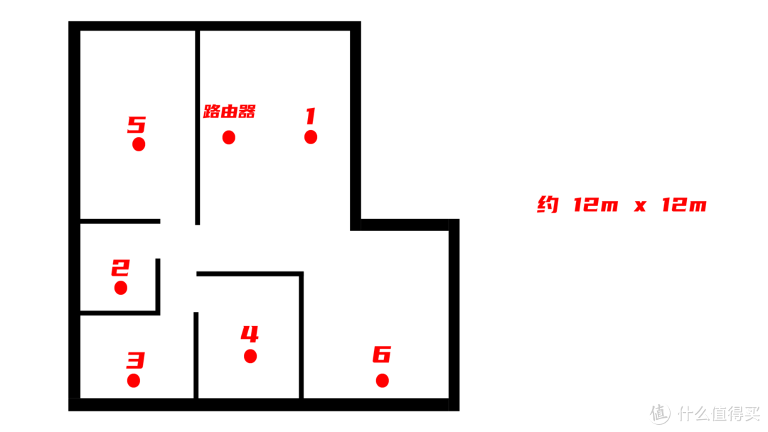 300元家用Wi-Fi 6路由器，锐捷星耀 X32开箱简测