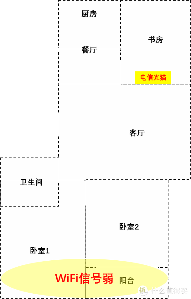 便宜的路由器其实也挺好用，锐捷星耀X32在入门级别市场挺能打