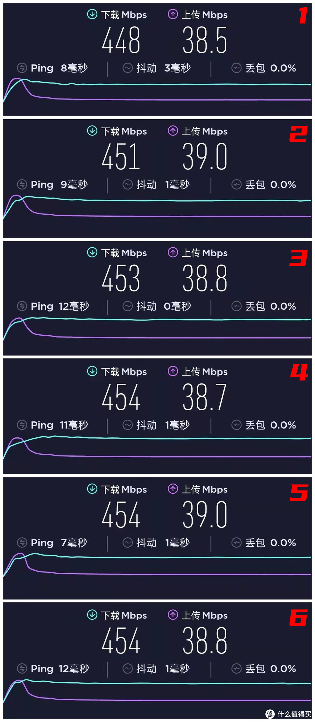 300元家用Wi-Fi 6路由器，锐捷星耀 X32开箱简测