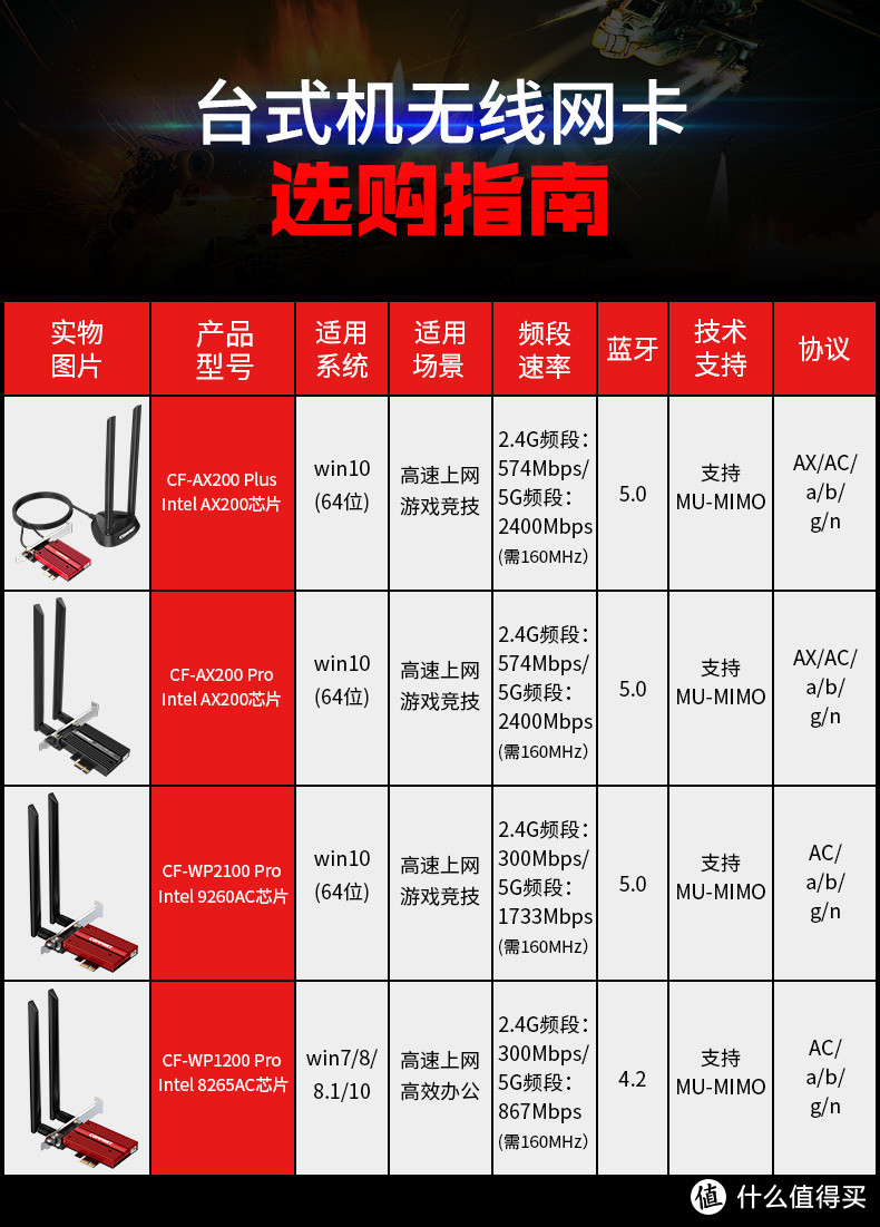 COMFAST发烧级AX200Plus台式PCIE千兆5G双频3000M无线网卡-不用再为布线烦恼啦