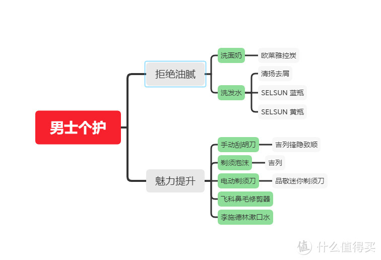 北方“糙”汉子告诉你，男士的洗护有多简单呢？