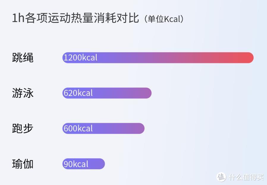 在跳跃中找回轻盈的自己：野小兽智能跳绳，让运动科学高效，充满乐趣